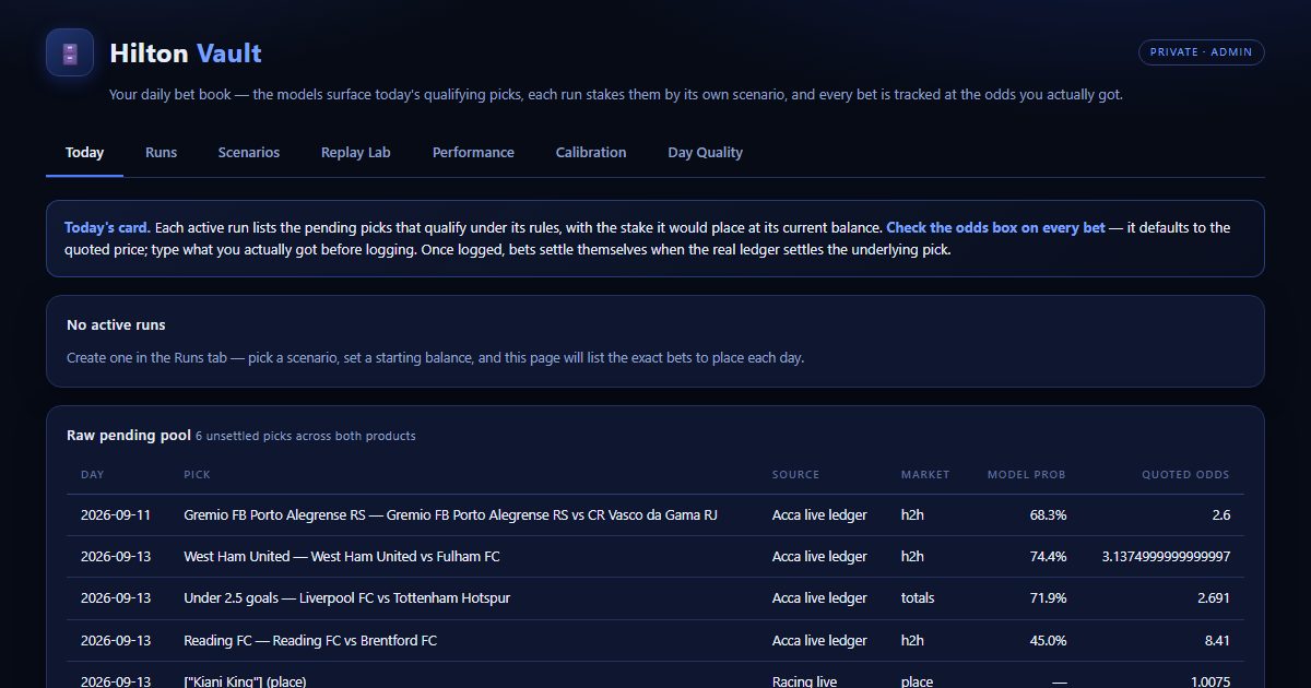 Real screenshot of The Vault admin dashboard
